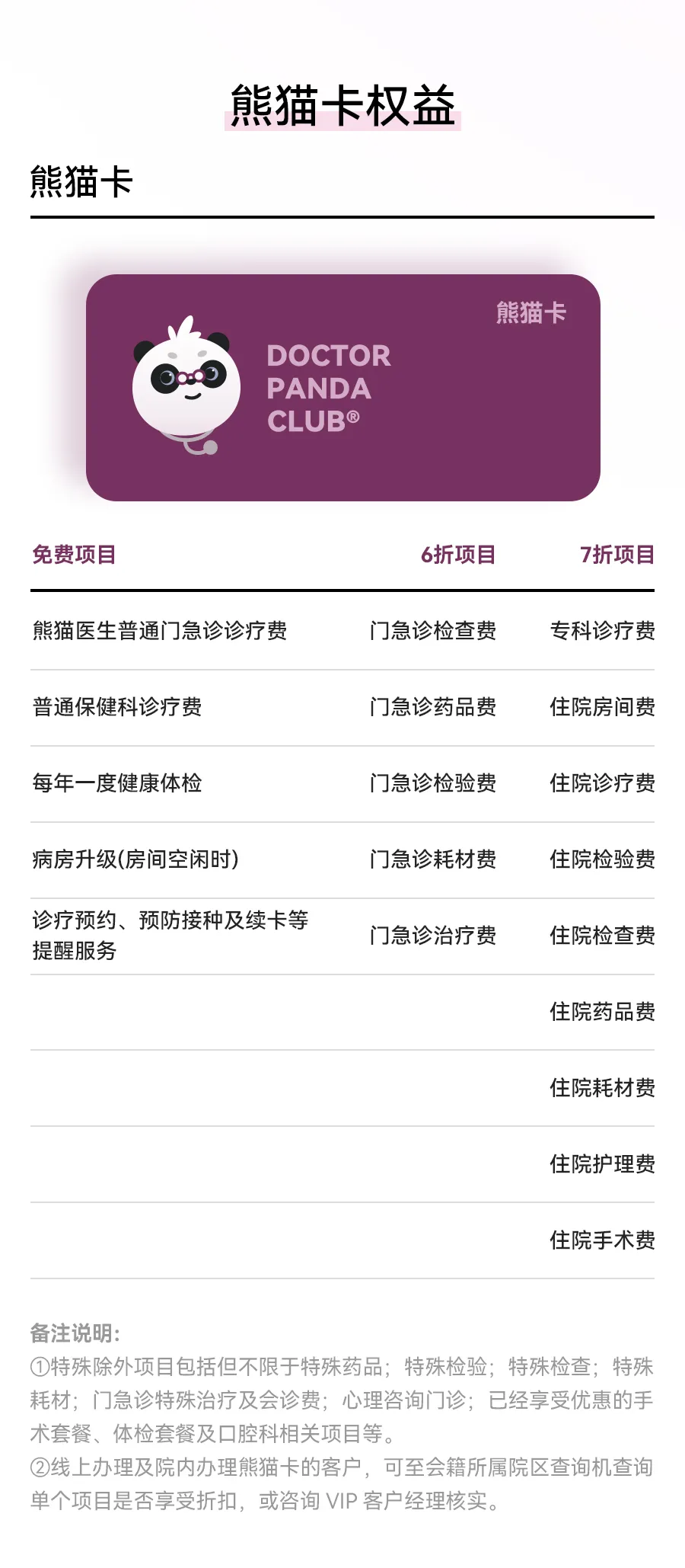 The Doctor Panda Club card and its coverage table: free, 40% off and 30% off items